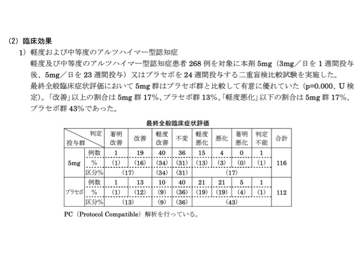 全般臨床症状評価