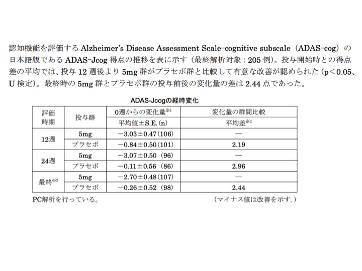 ADAS-Jcogの経時変化