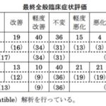 最終全般臨床症状評価アイキャッチ用